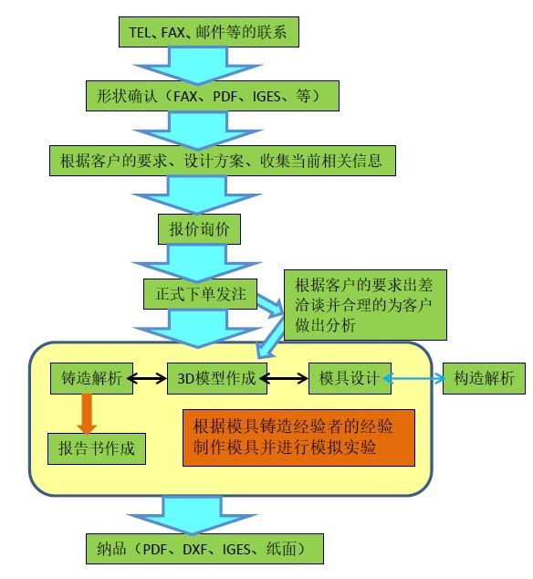 捕获12365.JPG
