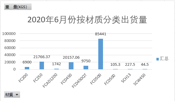 2020年6月份按材质分类出货量.PNG