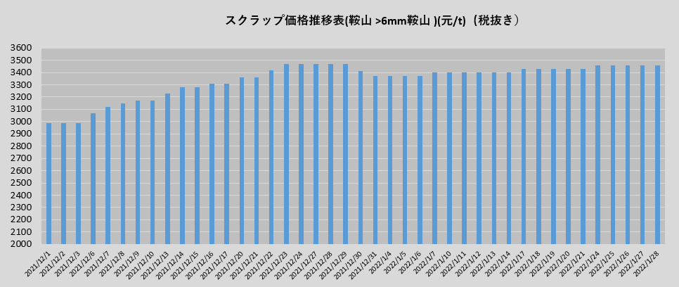废钢.png