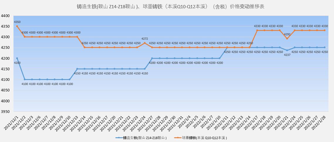 生铁-中文.JPG