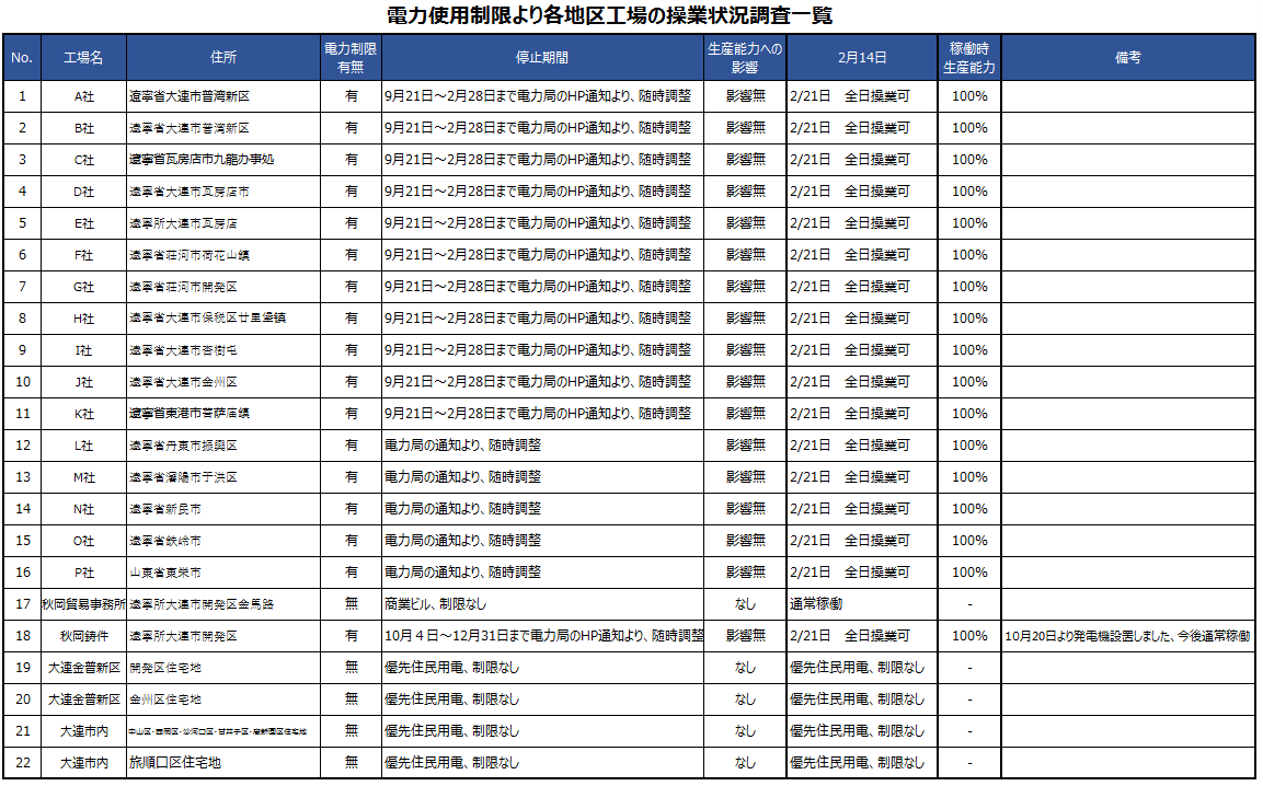 限电2.21.png