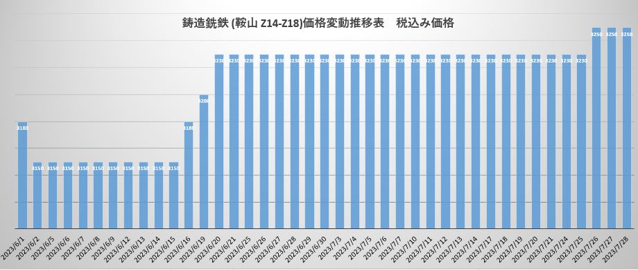 生铁.JPG
