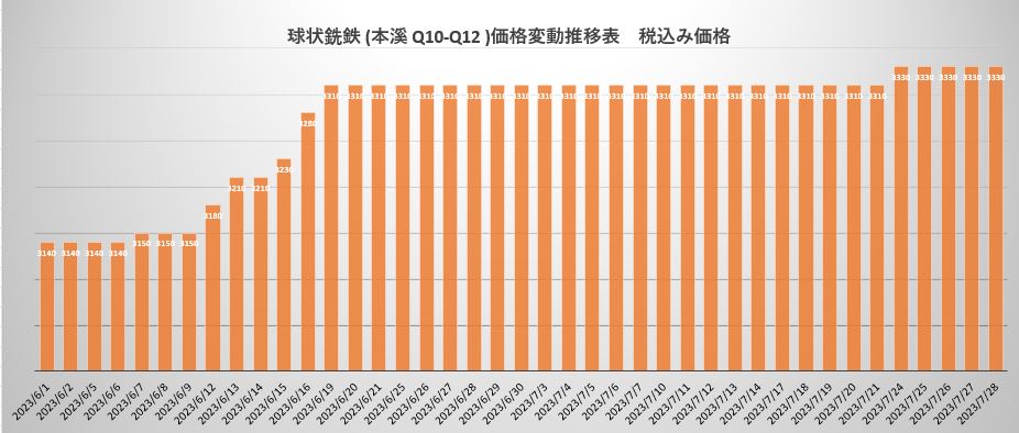 球铁.JPG