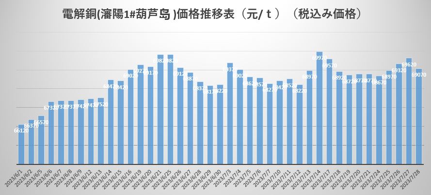 电解铜.JPG