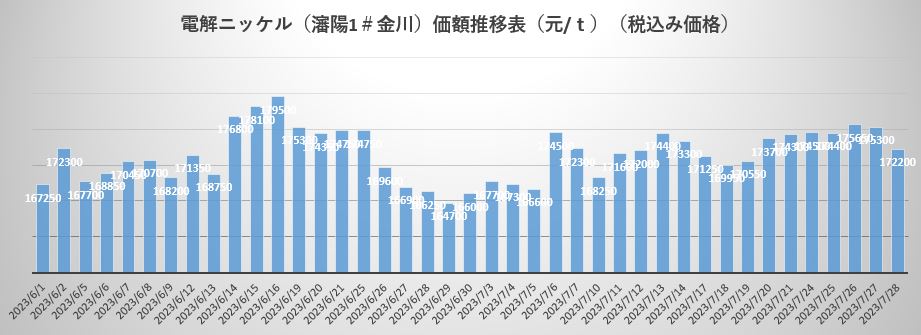 电解镍.JPG