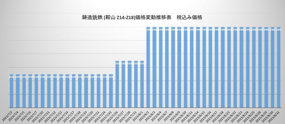 生铁.JPG