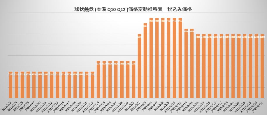 球铁.JPG