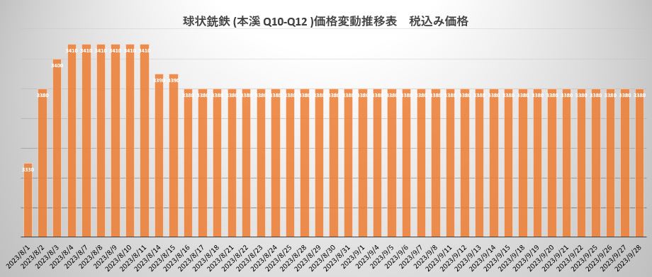 生铁.JPG