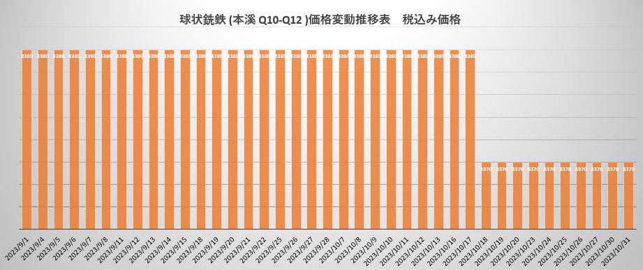 球铁.JPG
