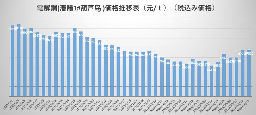 电解铜.JPG
