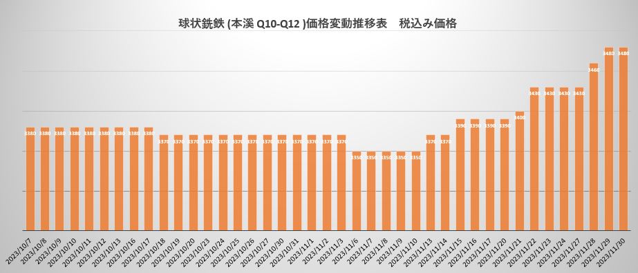 球铁.JPG