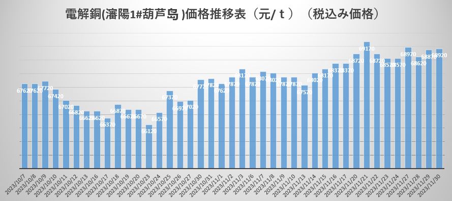 电解铜.JPG