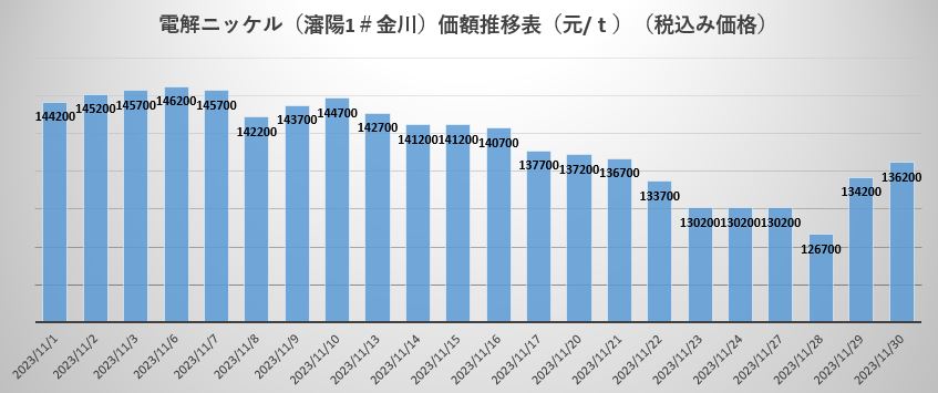 电解镍.JPG