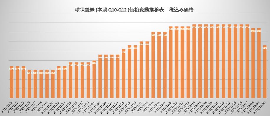 球铁.JPG