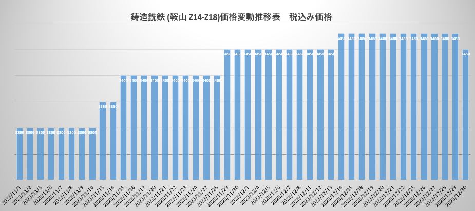 生铁.JPG