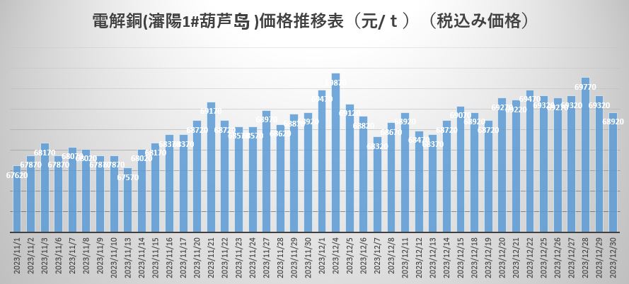 电解铜.JPG
