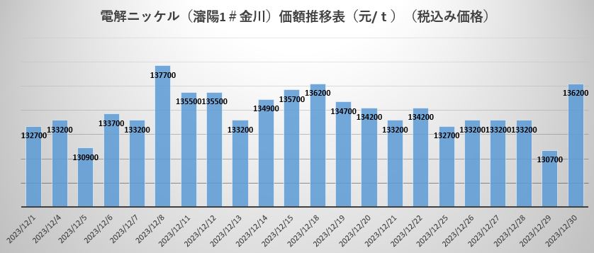 电解镍.JPG