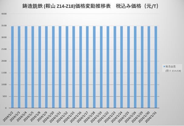 生铁.JPG