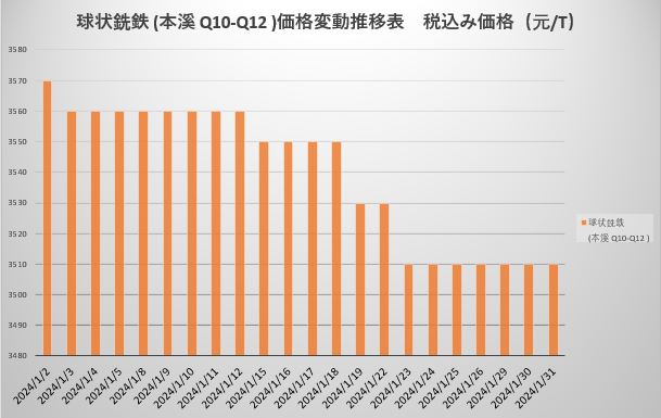 球铁.JPG