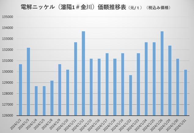电解镍.JPG