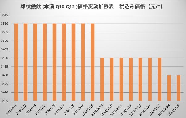 球铁.JPG