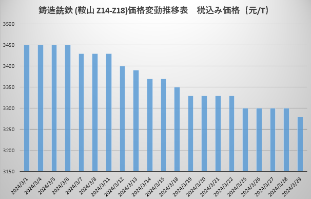 生铁.png