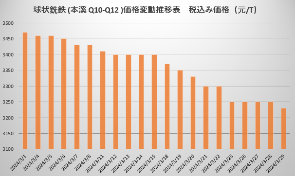 球铁.png