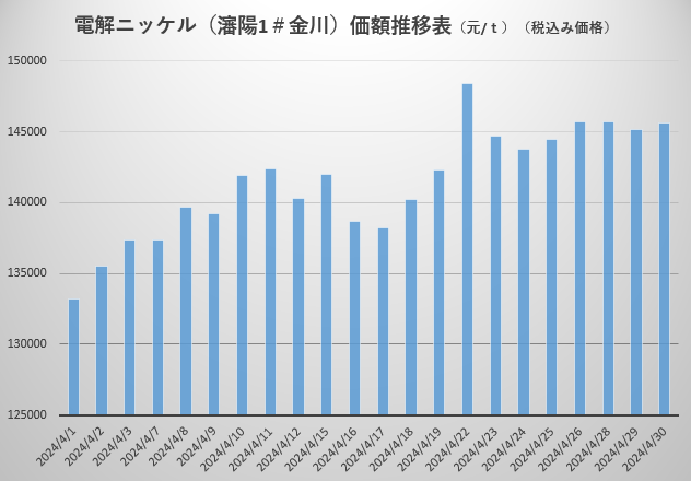 电解镍.png