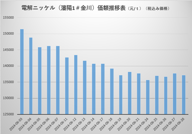 电解镍.png