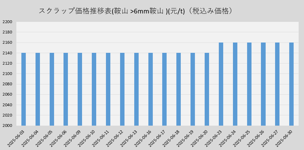 费.png